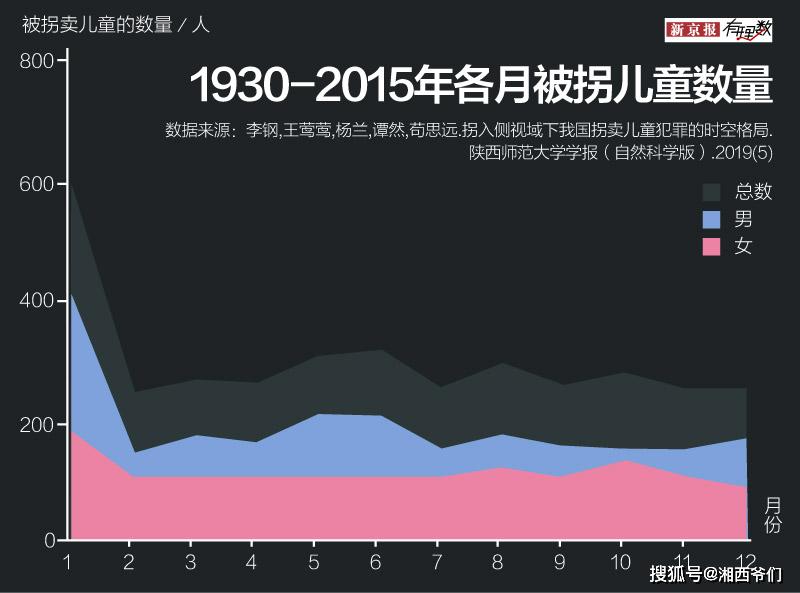 人口拐卖政策_拐卖儿童