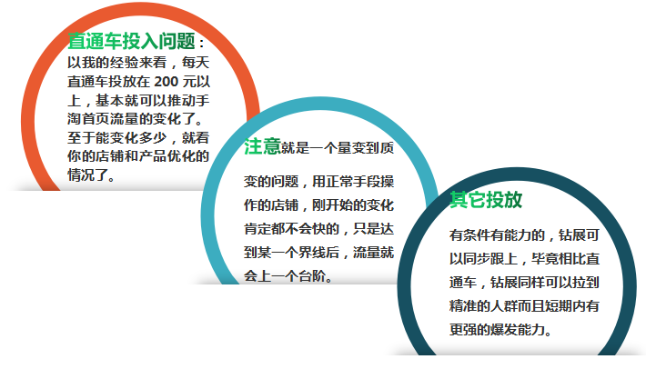 店铺的群众做好了，你的定向推广才会获得展现。还需要注意图中的几点：