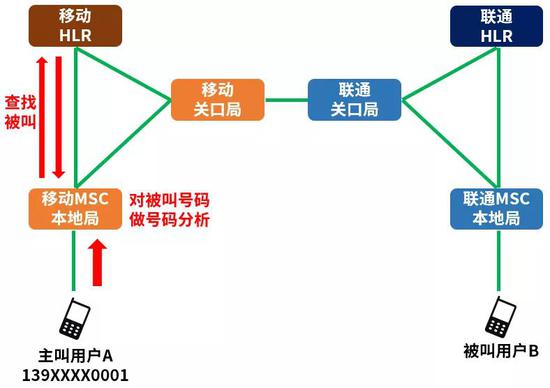 以前电话摇的是什么原理_以前人们吃的是什么