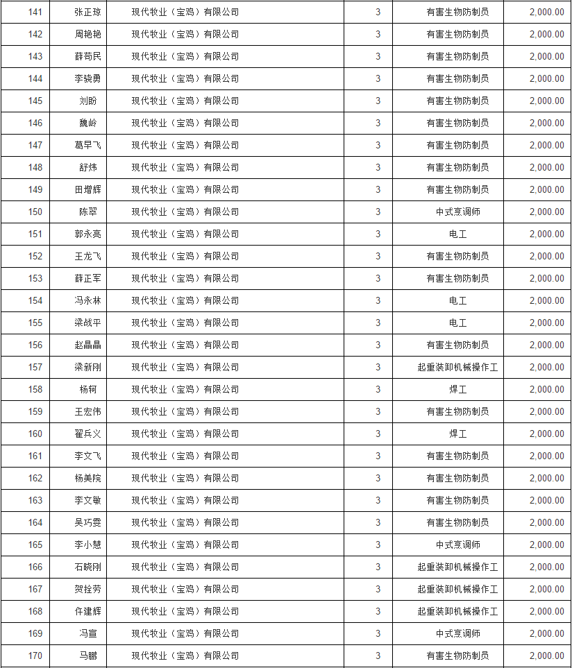 2019年宝鸡市人口_宝鸡市2021年规划图