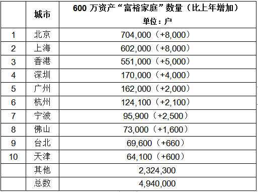 中国人口2019财富报告胡润_胡润财富自由图片(3)