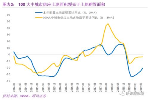 美国q2 gdp 2020_奥迪q2