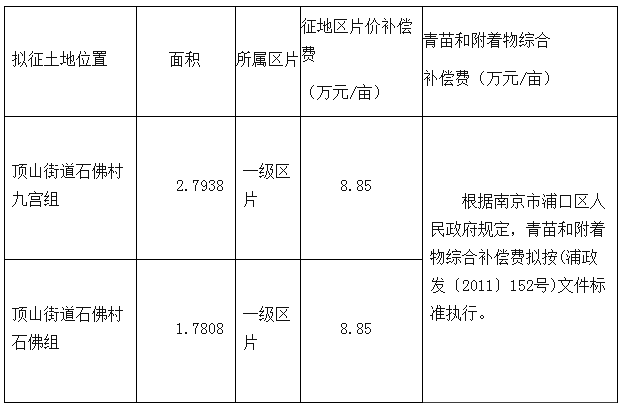 浦东拆迁人口面积认定_上海浦东拆迁规划图