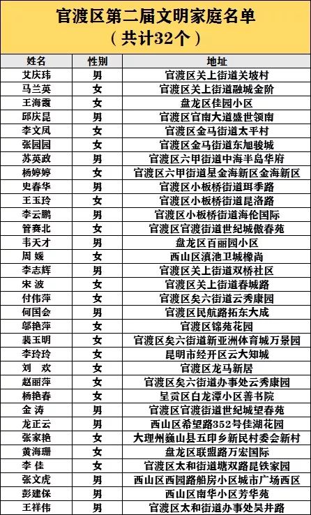 2019年官渡区常住人口_2021年日历图片