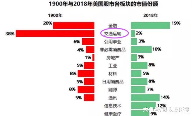 美国虚拟房租算gdp的逻辑_美国近十年gdp数据图