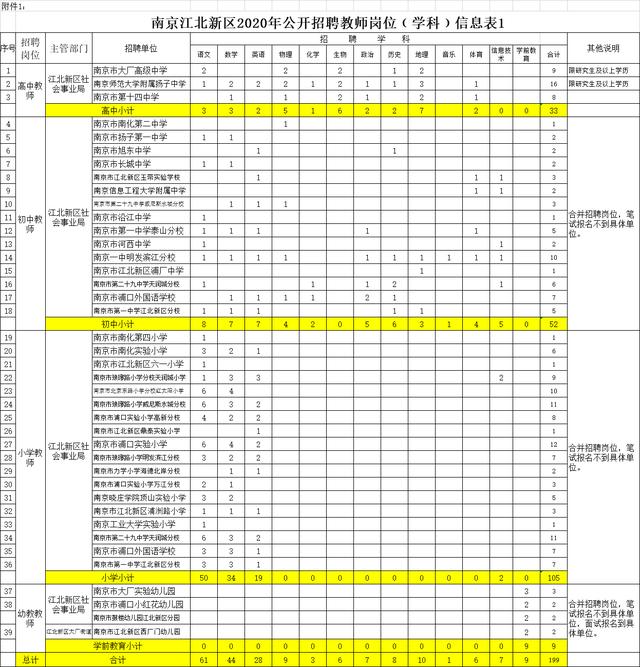 南京市常驻人口2020_南京市人口分布(2)