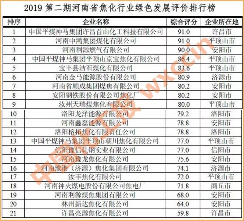 河南环保公司排名_河南暴雨