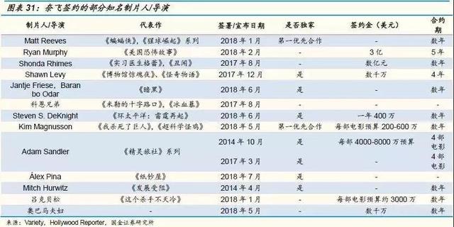 狂揽700亿的迪士尼：“血洗”好莱坞，我们是专业的