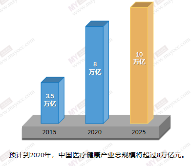 泛中国GDP_中国gdp增长图