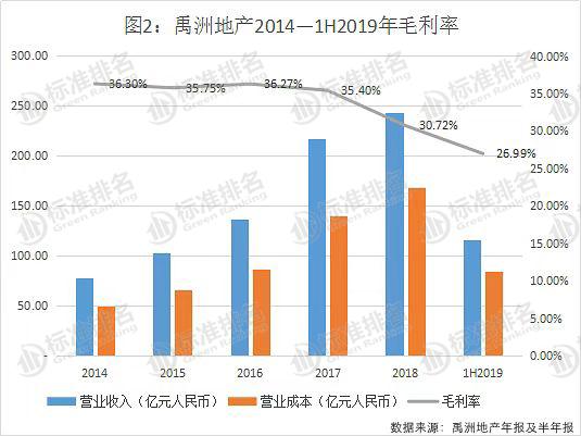 禹州gdp增速快_中诚信 东北特钢连环债券违约可能导致辽宁的区域性风险上升(2)