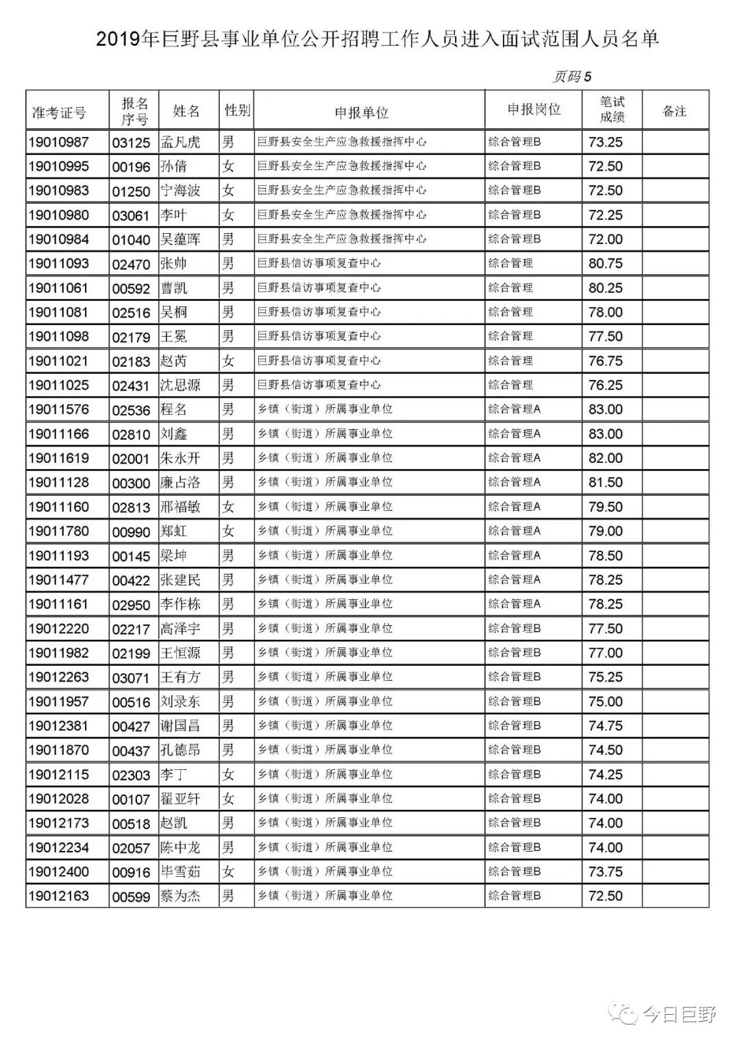 巨野招聘_巨野招聘 临床医师20名(2)