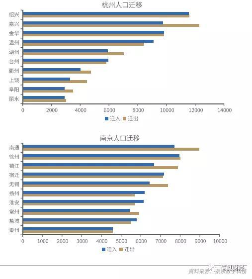 人口迁移主要因素_人口迁移因素的卡通图