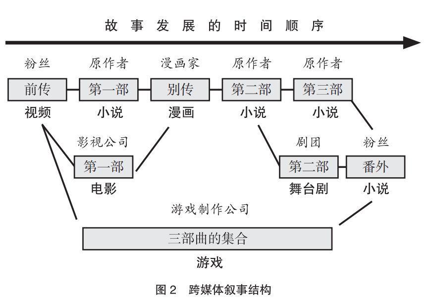 穿搭的运营模式怎么写_鸣人仙人模式(3)