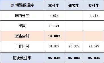 播音系排名_广外播音系毕业照(3)
