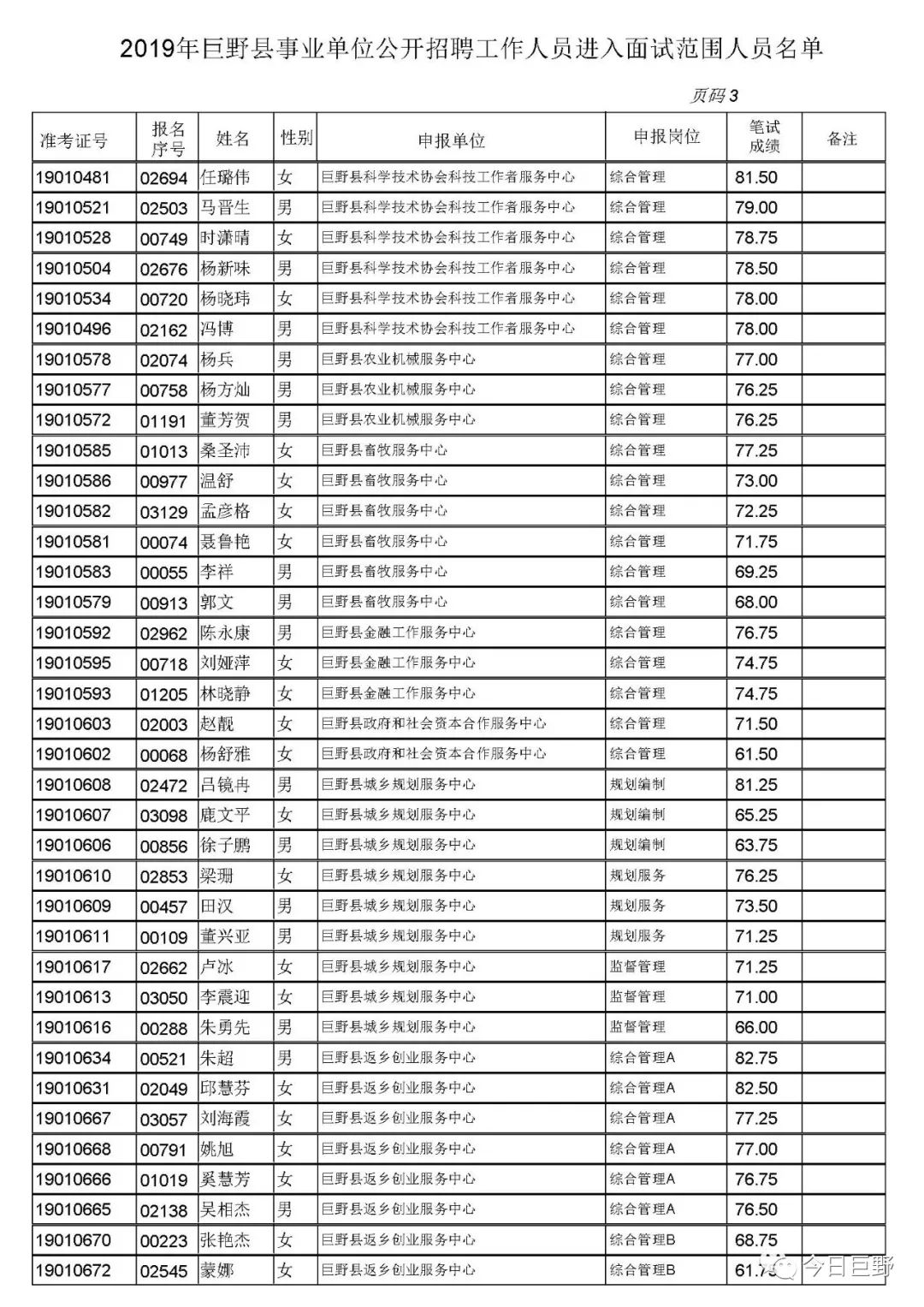 巨野 巨野镇人口_巨野柳林镇(2)