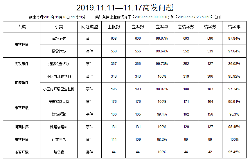 怎样做好小区物业 6316b61a52bc477182ee1445034f17bc.png