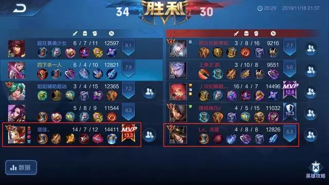 长武论坛王者荣耀:毁掉他,只需一件装备,昔