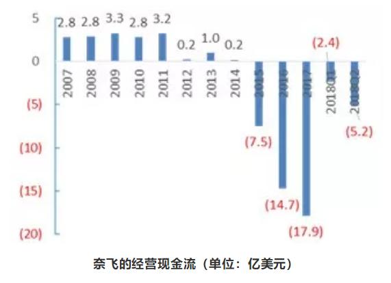 狂揽700亿的迪士尼：“血洗”好莱坞，我们是专业的