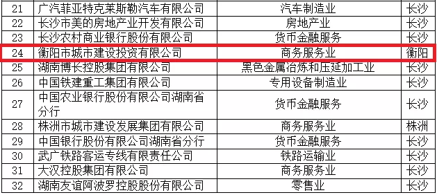湖南2021gdp衡阳排名_2014年湖南省各市州GDP排名(3)