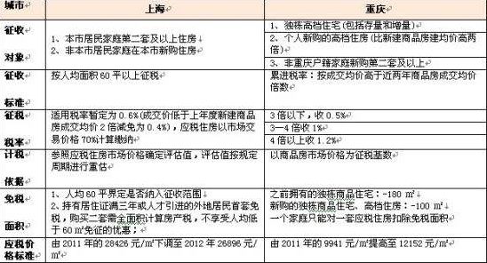 房产税 人均_房产税发票图片