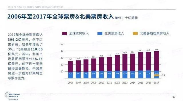 狂揽700亿的迪士尼：“血洗”好莱坞，我们是专业的