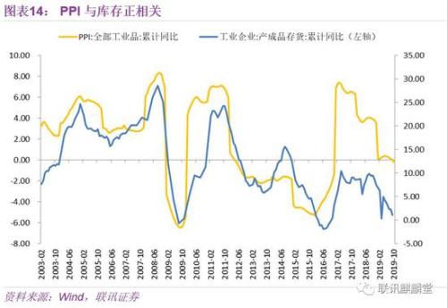 嘉兴2020年gdp增速_2019年全球及中国经济运行现状及2020年经济前景展望 图(3)