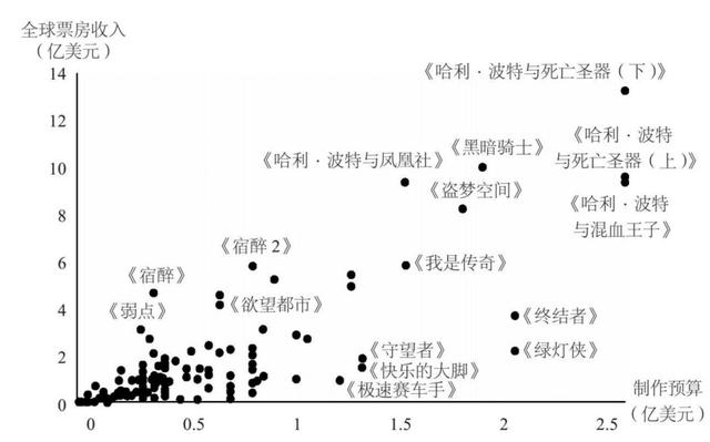 狂揽700亿的迪士尼：“血洗”好莱坞，我们是专业的