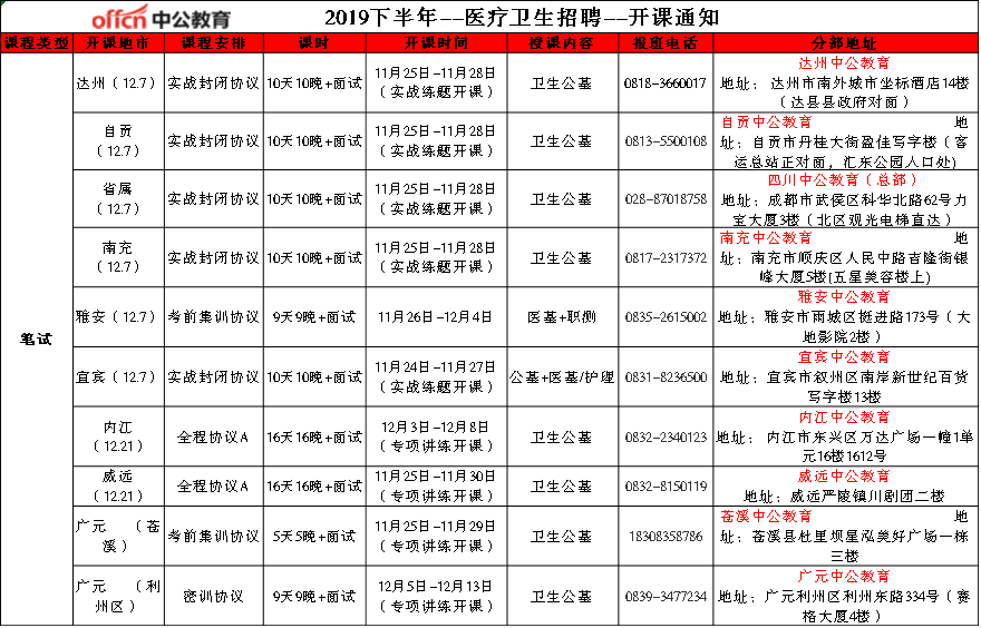 乡镇卫生院招聘_肥东县乡镇卫生院招聘今日可报名