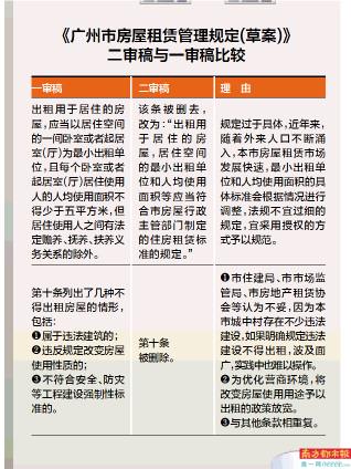 人均面积多少不交税_面积思维导图