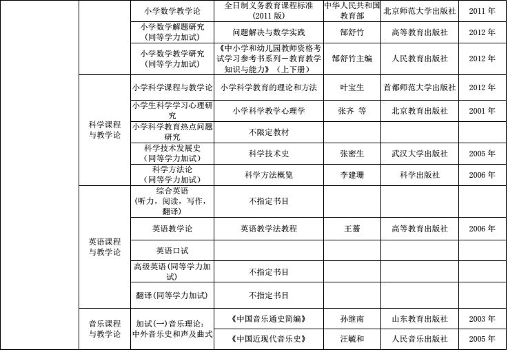大学课程安排参考表 721c212439d74f0fbb5dcd64b6cc641d.png