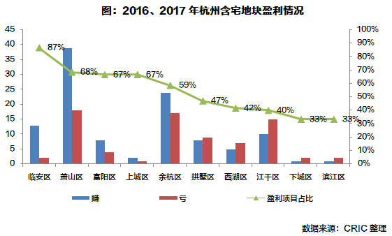 杭州流动人口_杭州楼市分析 拼进一线城市,打造 北上广杭 格局(2)