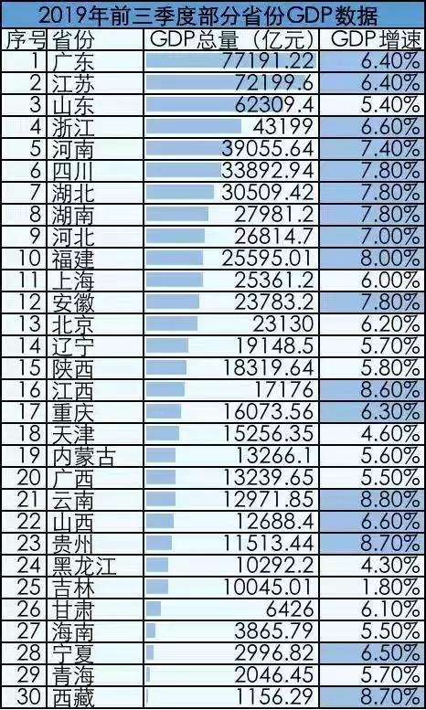 中国北方经济总量_世界经济总量图片(2)