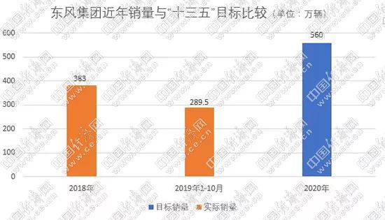 2020年gdp目标十三五_2020年中国gdp变化图(2)