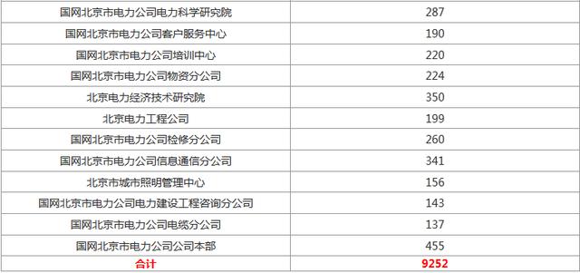 北京郑州人口数量2020_郑州人口变化图片