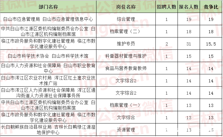 白山市人口数量_吉林省白山市照片(2)