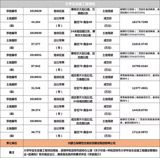 2020呼和浩特常驻人口_呼和浩特人口分布图