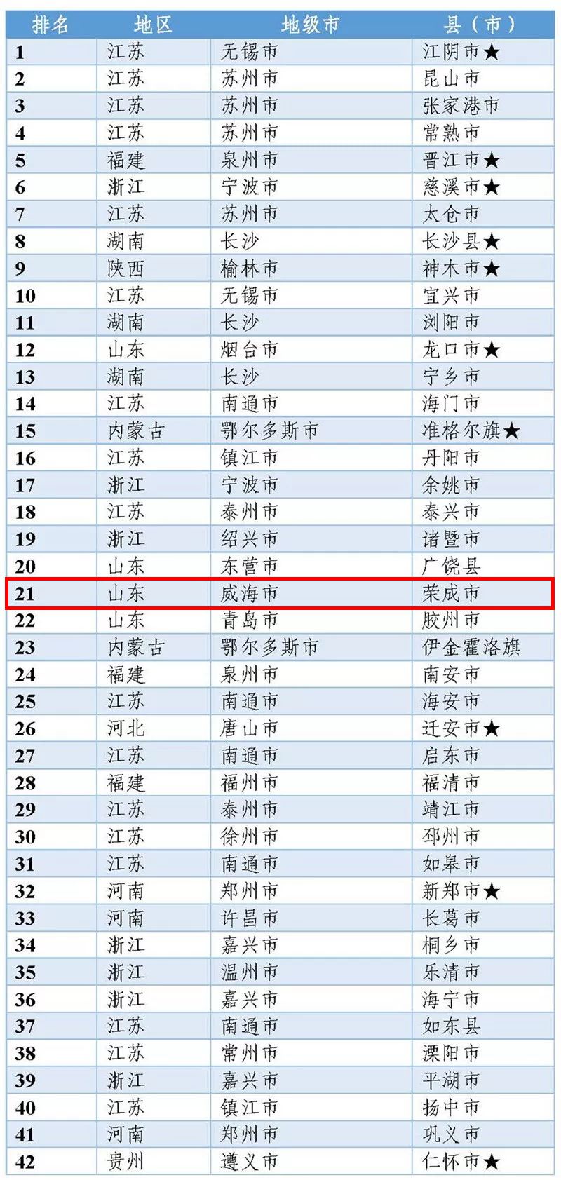 文登gdp全国排名_2014年全国各省GDP排名一览表