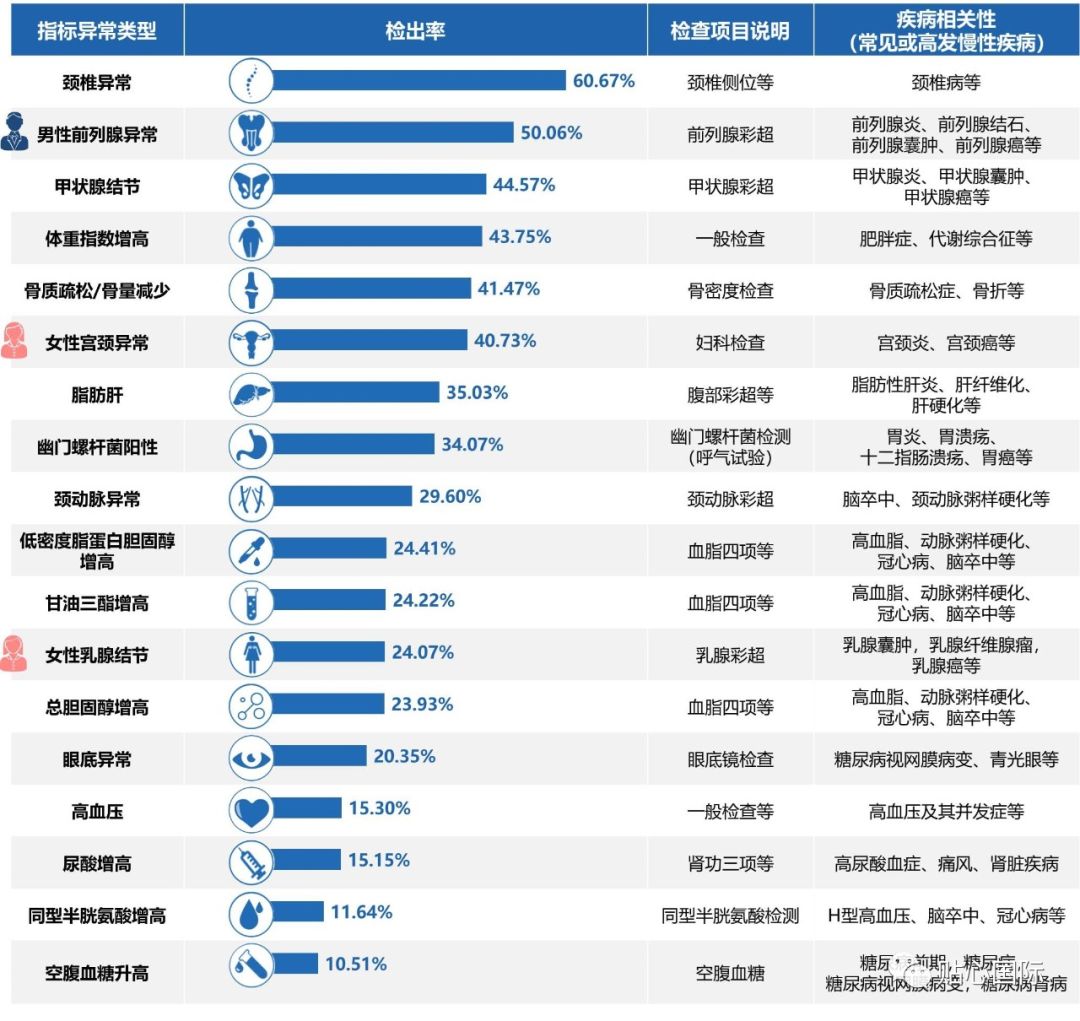 gdp是异常值吗_白带异常图片(3)