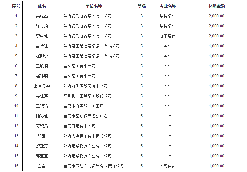 2019年宝鸡市人口_宝鸡市2021年规划图(2)