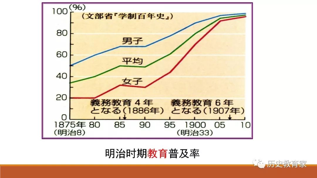 明治维新日本人均gdp_明治维新 日本GDP超清朝十倍,甲午战争前后日本在世界排老几(2)