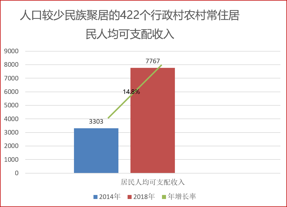 总脱贫人口_脱贫攻坚图片