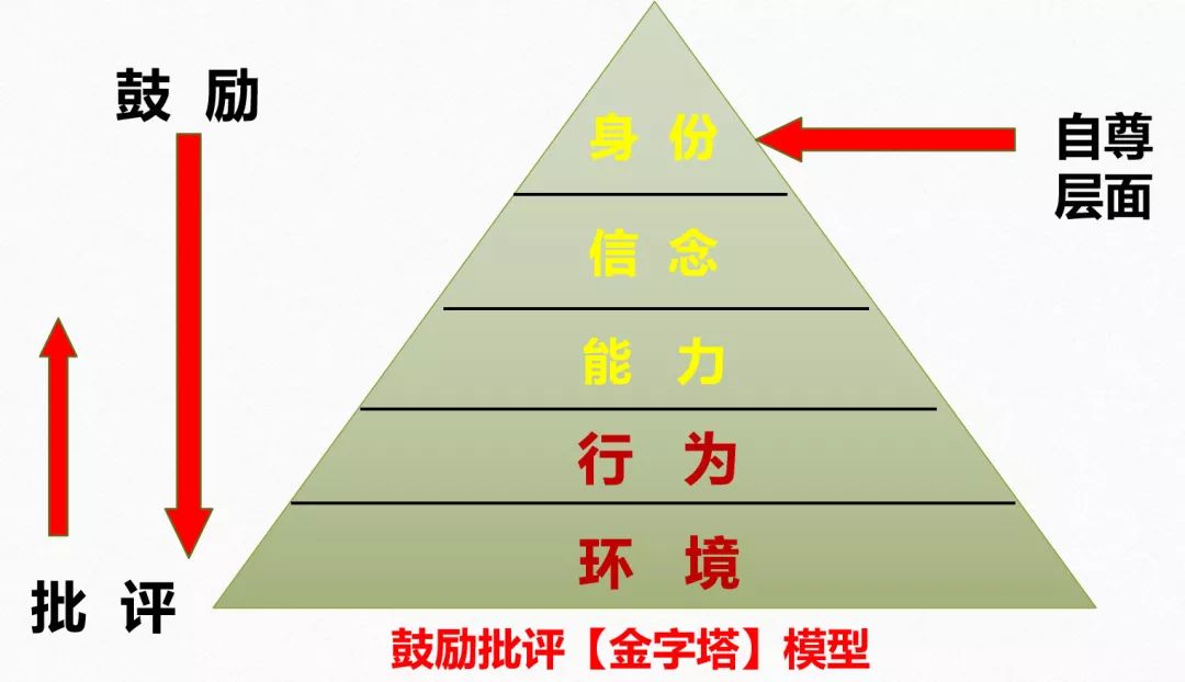 孩子高中,父母沟通困难?点这里,看看专家怎么说!