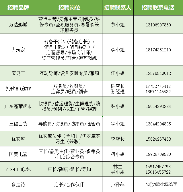 百职招聘_澳门日报电子版