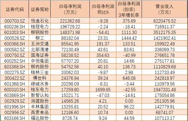 2019年广西经济总量是多少_广西有多少人(2)