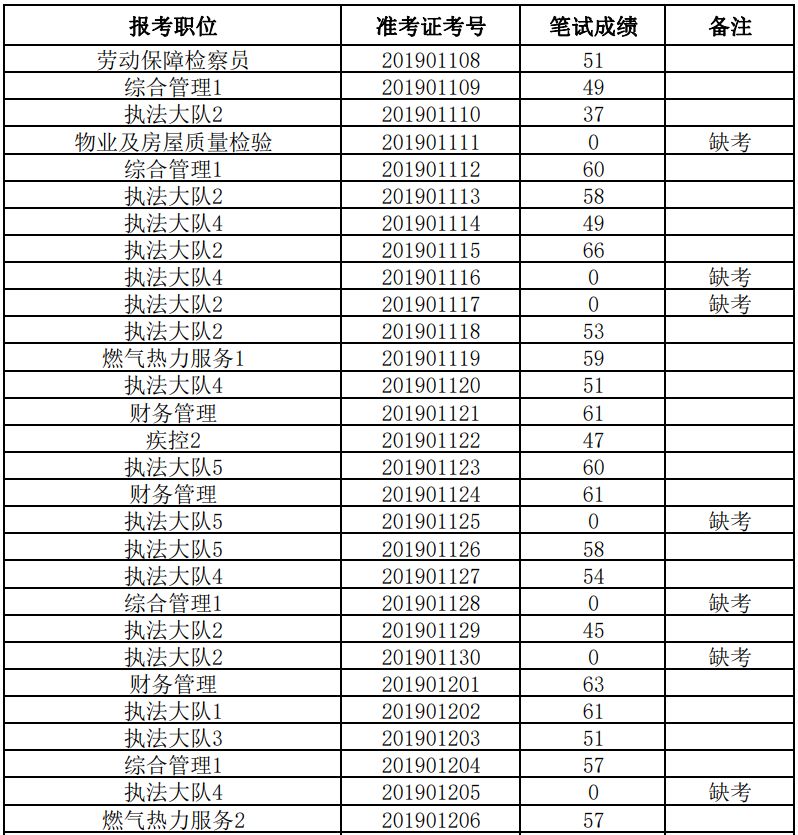 2019年菏泽市本级gdp_菏泽市地图