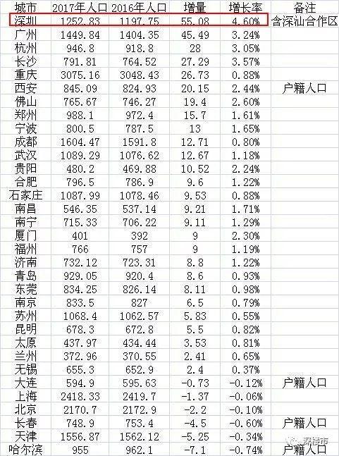 全国1981年GDP_2020年全国gdp排名(3)