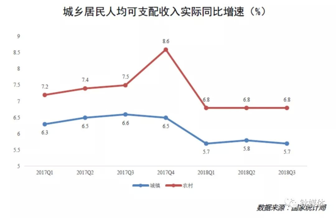 中国实际人口17亿_下沉市场背后的10亿人口,这里才是真实中国