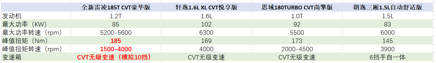 雷凌持续热销，中级车市场新霸主之争重启-求是汽车