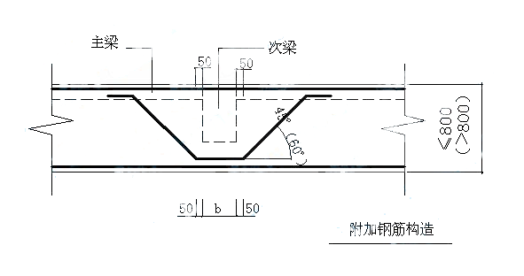 暗柱加密区怎么搭接_框架柱箍筋加密区规范