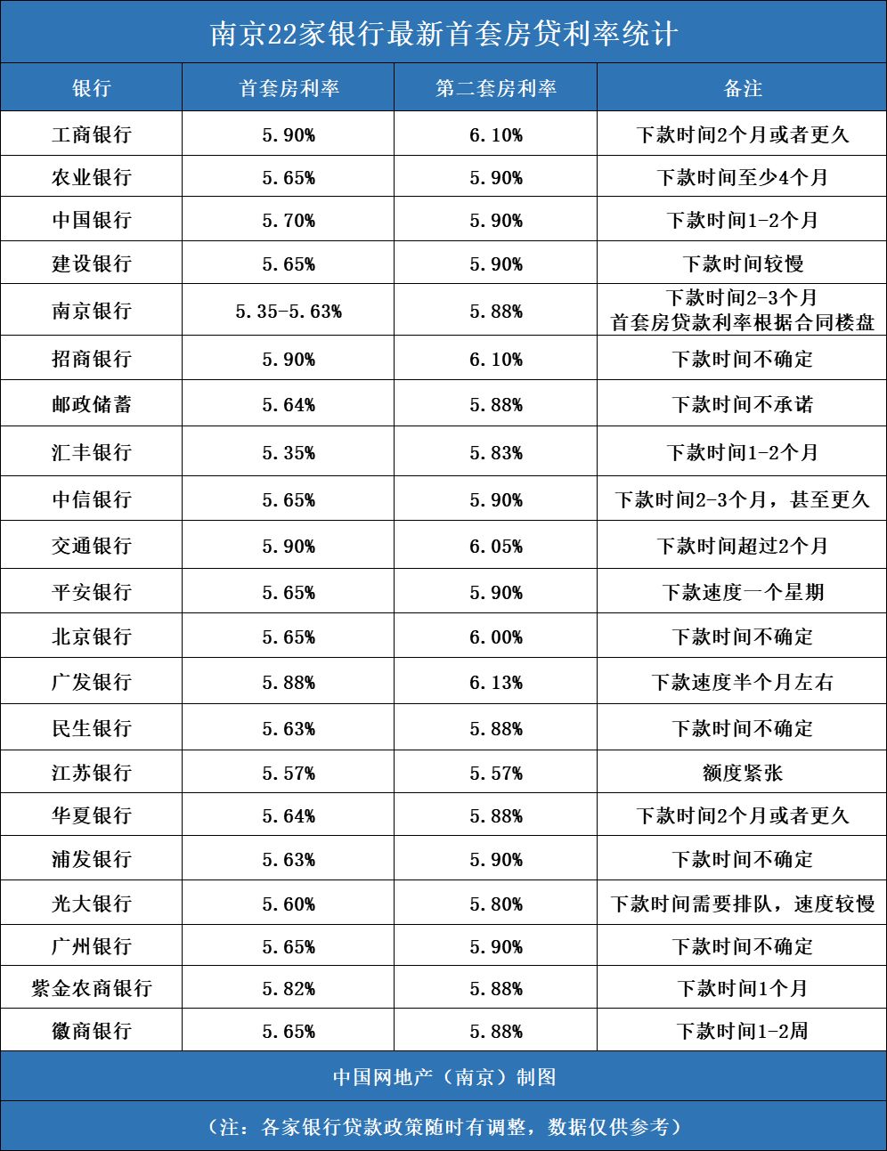 住房贷款算在gdp吗_银行贷款图片(2)
